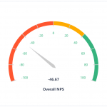 Federal Reserve NPS Score