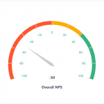 Federal Reserve NPS Score