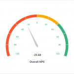 Federal Reserve NPS Score