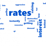 Federal Reserve Wordcloud