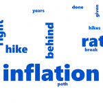 Federal Reserve Wordcloud