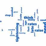 Federal Reserve Wordcloud